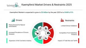 Kaempferol Global Market Report 2025