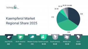 Kaempferol Global Market Report 2025