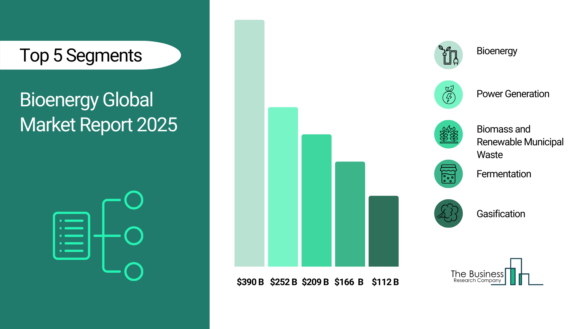 Bioenergy Global Market Report 2025