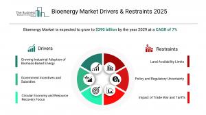Bioenergy Global Market Report 2025