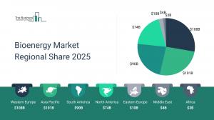 Bioenergy Global Market Report 2025