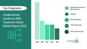 Irritable Bowel Syndrome (IBS) Treatment Global Market Report 2025