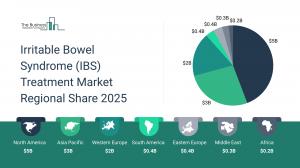 Irritable Bowel Syndrome (IBS) Treatment Global Market Report 2025