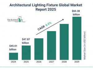 Architectural Lighting Market Forecast