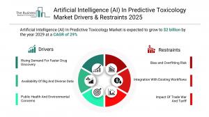 Artificial Intelligence (AI) In Predictive Toxicology Market Report 2025 – Market Size, Trends, And Forecast 2025-2034