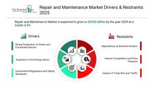 Repair And Maintenance Market Report 2025 – Market Size, Trends, And Forecast 2025-2034