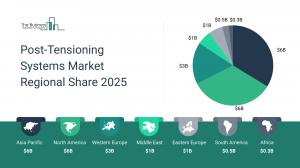 Post-Tensioning Systems Market Forecast