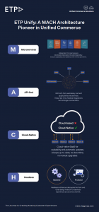 ETP Unify: A MACH Architecture Pioneer in Unified Commerce