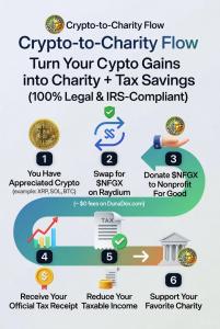 $NFGX Next 1000x Solana Meme Coin – Charity-Focused Crypto Supporting Orphans Disaster Relief Real World Utility