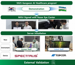 MOU Signed with Nazar Eye Center
