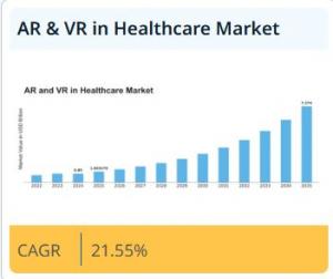 AR & VR in Healthcare Market Szie