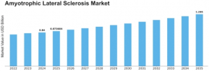 Amyotrophic Lateral Sclerosis