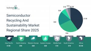 Semiconductor Recycling And Sustainability Global Market Report 2025 – Market Size, Trends, And Forecast 2025-2034