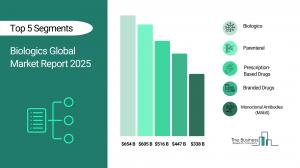 Biologics Global Market Report 2025