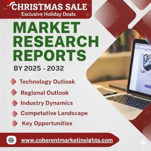 Paper Packaging Market Share