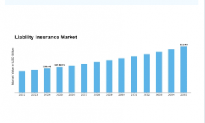 Liability Insurance Market Trends
