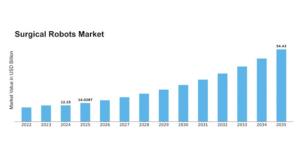 Surgical Robots Market
