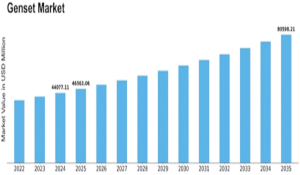 Genset Market Size share