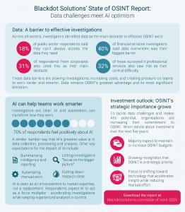 State of OSINT Infographic