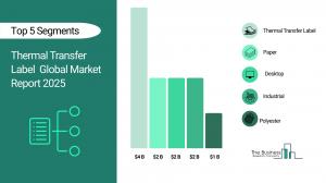 Thermal Transfer Label Global Market Report 2025_Segments.webp
