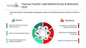 Thermal Transfer Label Global Market Report 2025