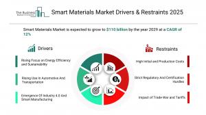 Smart Materials Global Market Report 2025