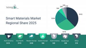 Smart Materials Global Market Report 2025_Regional