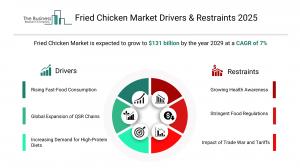 Fried Chicken Global Market Report 2026