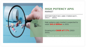 High Potency APIs Market Research, 2031