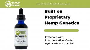 GenesisRx™ Science & Innovation graphic with space for product placement, molecule-pattern background, and text emphasizing proprietary hemp genetics and hydrocarbon extraction.