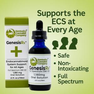 GenesisRx™ ECS support graphic featuring green gradient background, age-range silhouettes, and space for product image showcasing safe, full-spectrum, non-intoxicating CBD support.