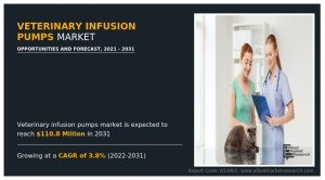 Veterinary Infusion Pumps Market Research, 2031
