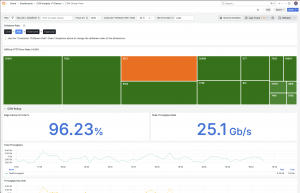 Hydrolix CDN Insights