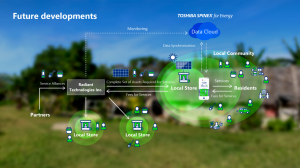 Radiant Technologies’s Roadmap for Service Expansion: Local Stores as Digital Hubs in Off-Grid Areas