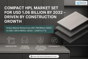 Compact High Pressure Laminate Market Size & Forecast
