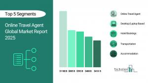 Online Travel Agent Global Market Report 2025_Segments