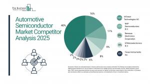 Automotive Semiconductor Market