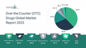 Over-the-Counter (OTC) Drugs Global Market Report 2025_Region