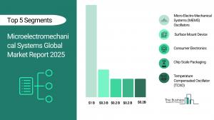 Microelectromechanical Systems Global Market Report 2025_Segments