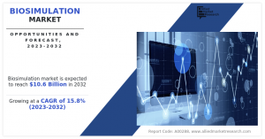 biosimulation market Research, 2032