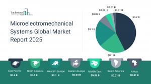 Microelectromechanical Systems Global Market Report 2025_Region