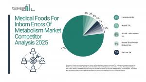 Medical Foods For Inborn Errors Of Metabolism Global Market Report 2025_Competitor