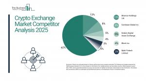 Crypto Exchange Market Report 2025