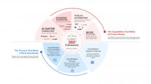 ColorWhistle Agency AI Services