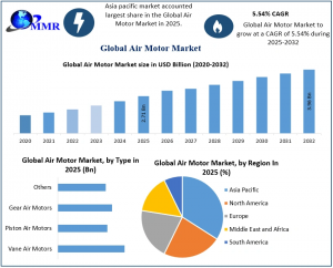 Air Motor Market