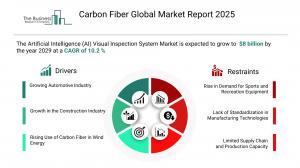 Carbon Fiber Market Share