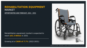 Rehabilitation Equipment Market Research, 2031