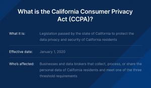 What is the California Consumer Privacy Act (CPPA)?