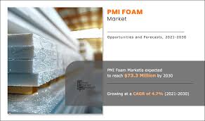 PMI Foam Market by Region