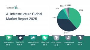 AI Infrastructure Market Report 2025 – Market Size, Trends, And Forecast 2025-2034